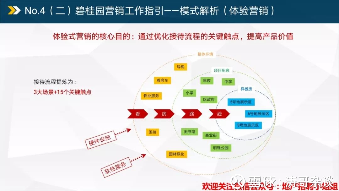 碧桂园运营模式深度研究报告.pdf