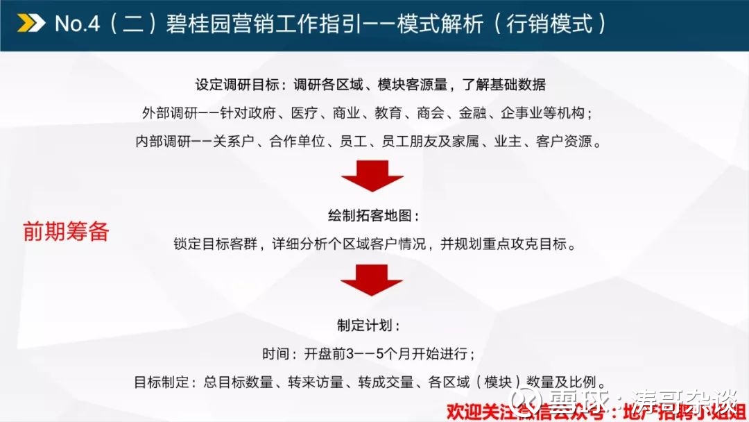 碧桂园运营模式深度研究报告.pdf