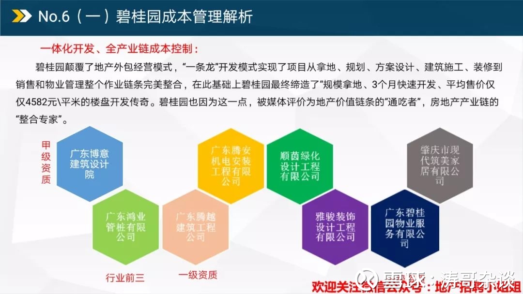 碧桂园运营模式深度研究报告.pdf