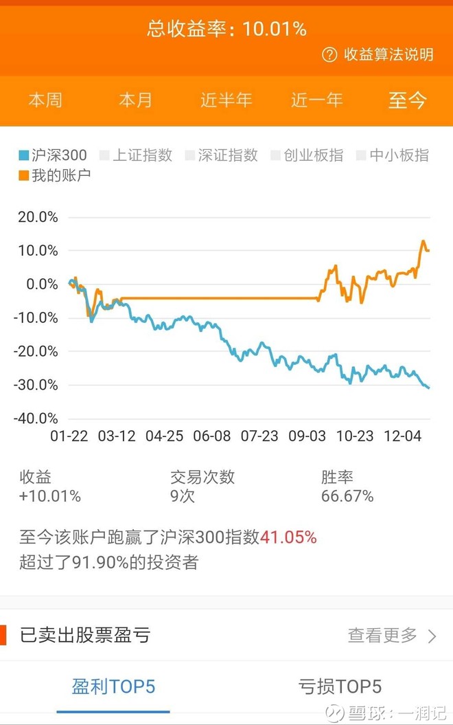 一润记: 2018的收益率(惨) 晒图 a账户,平安证券,大亏