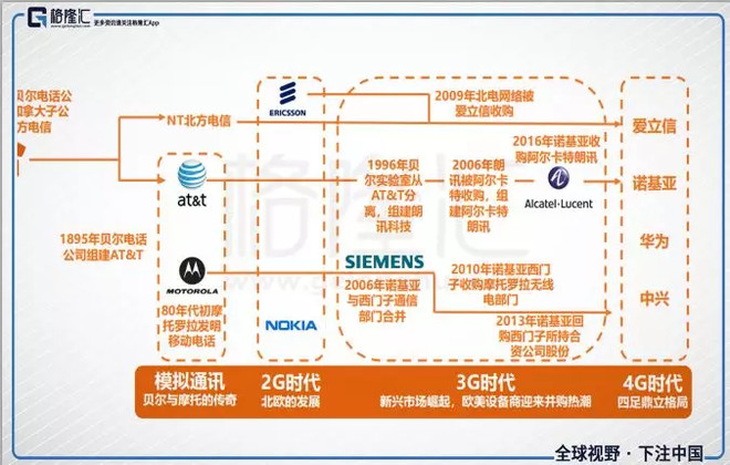 4g集3g与wlan于一体,能够传输高质量视频图像.