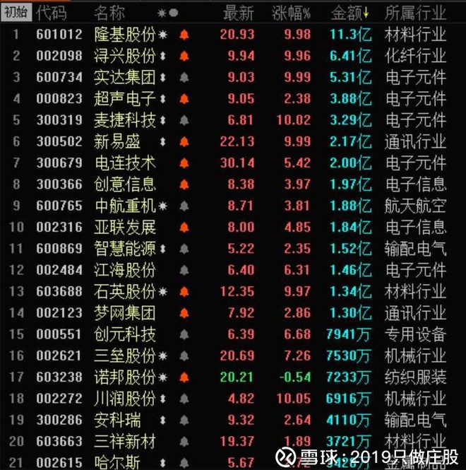 $川润股份(sz002272)$ 涨停突破,很强势 01-10 22:23 android 转发:0