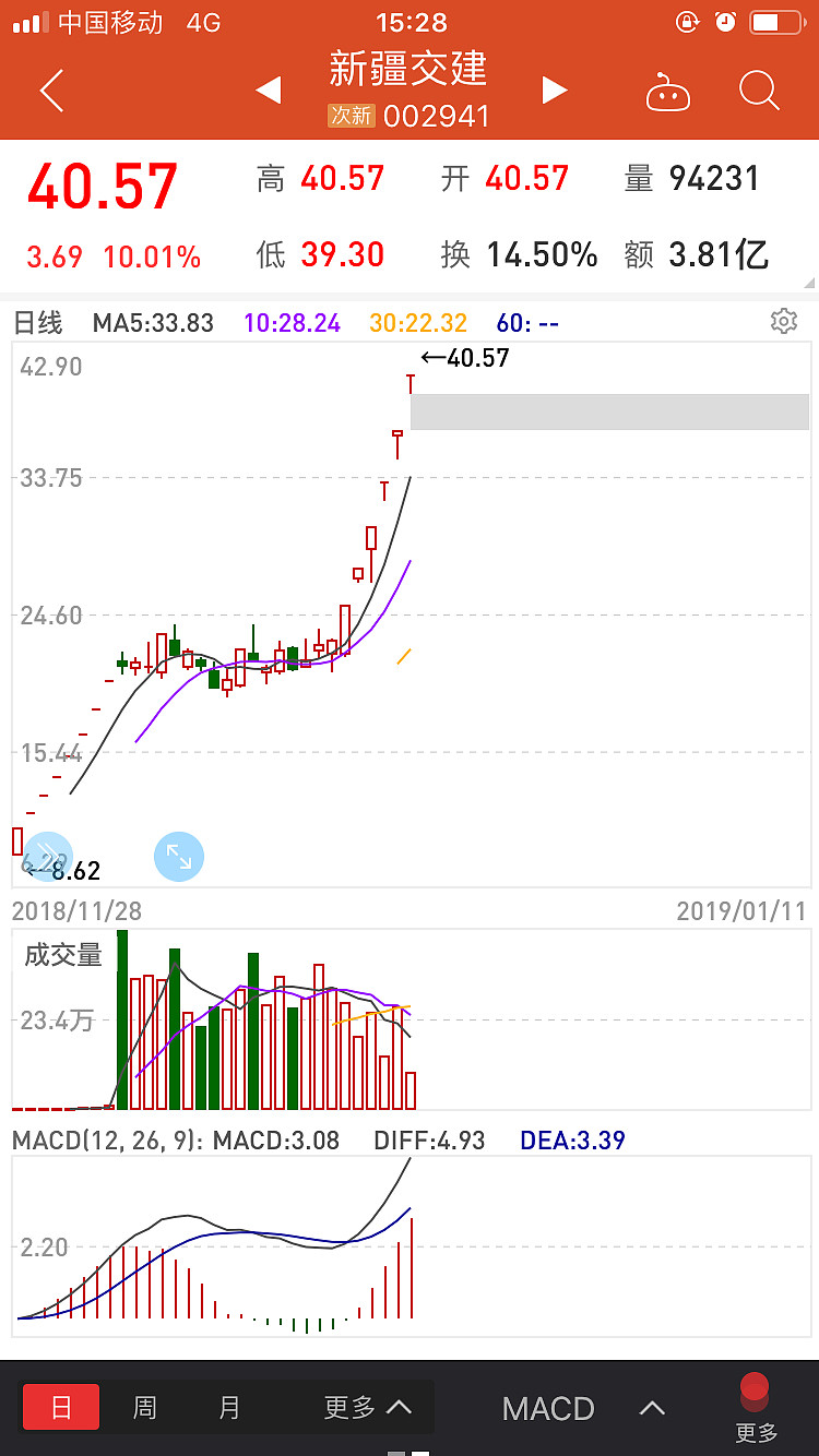 一,整体操作 周五操作的股票如下 二,具体操作 1 新疆交建,贝通信近