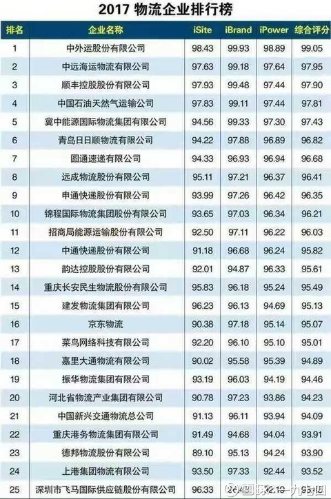 中国外运a股上市估值分析,700亿元市值,股价定位9.4元 (2019.1.16)