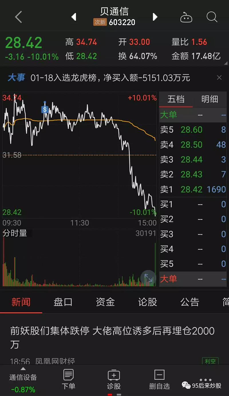 18天地板的大面! 今天 贝通信 这碗天地板的大面,就