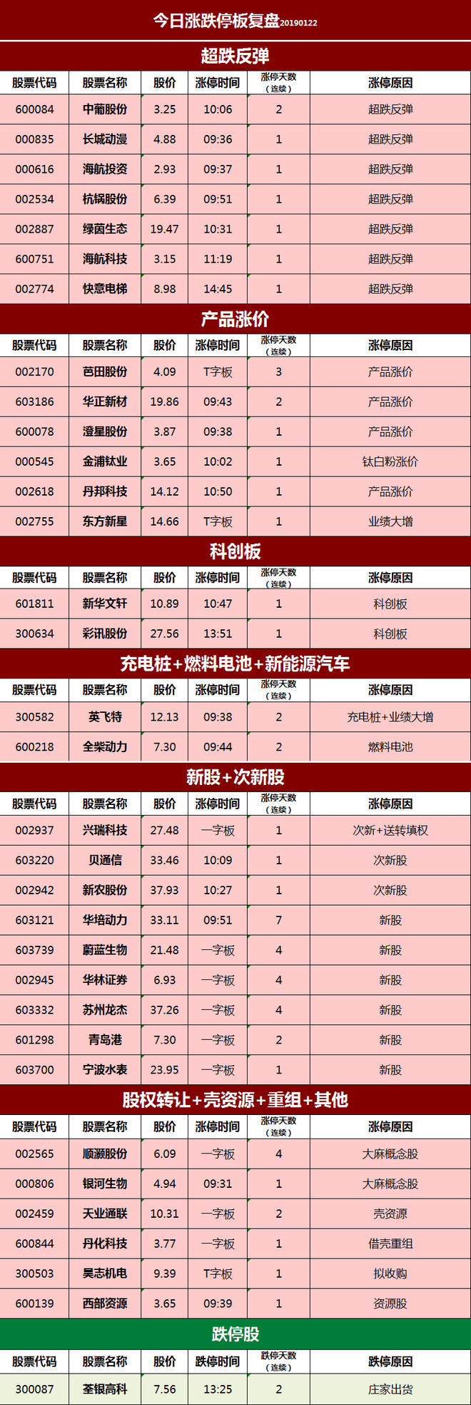 【01月22日股票涨停板行情】实时查询一览表