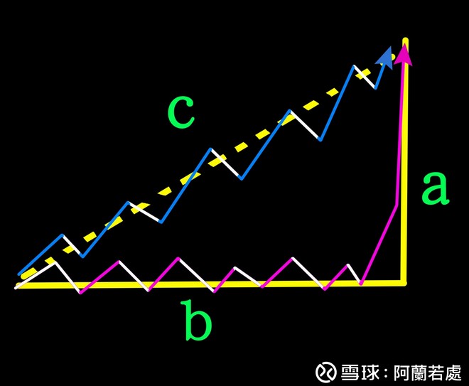 阿兰若处 直线上升没有回调的股票好操作的唯一原因是根本不需要操作