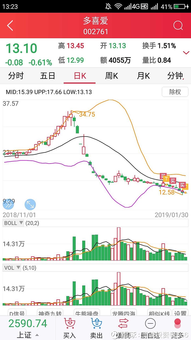 大盘与先前说的路数大致走势不变,关于个股今天仓位有所变动,今天转账
