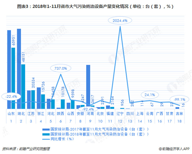 近年来,我国空气质量改善缓慢,大气污染物的排放总量长年居高.