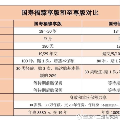 测评国寿福臻享版和至尊版,值得买吗,有坑吗?