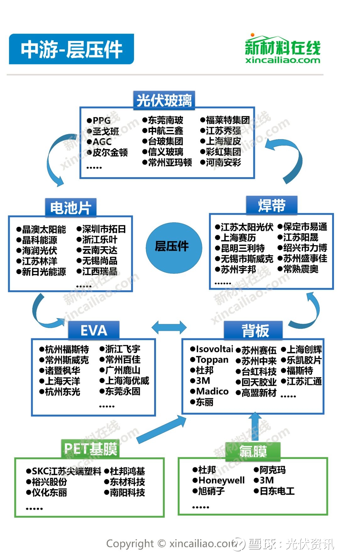 更新| 光伏产业链全景图