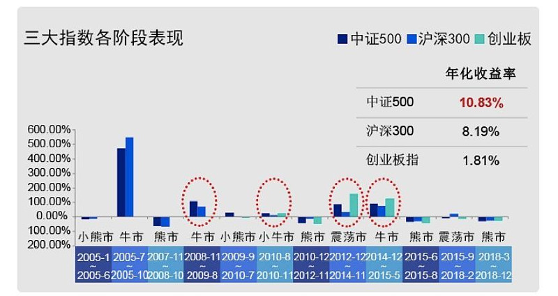 配齐景顺长城中证500指数增强基金来啦