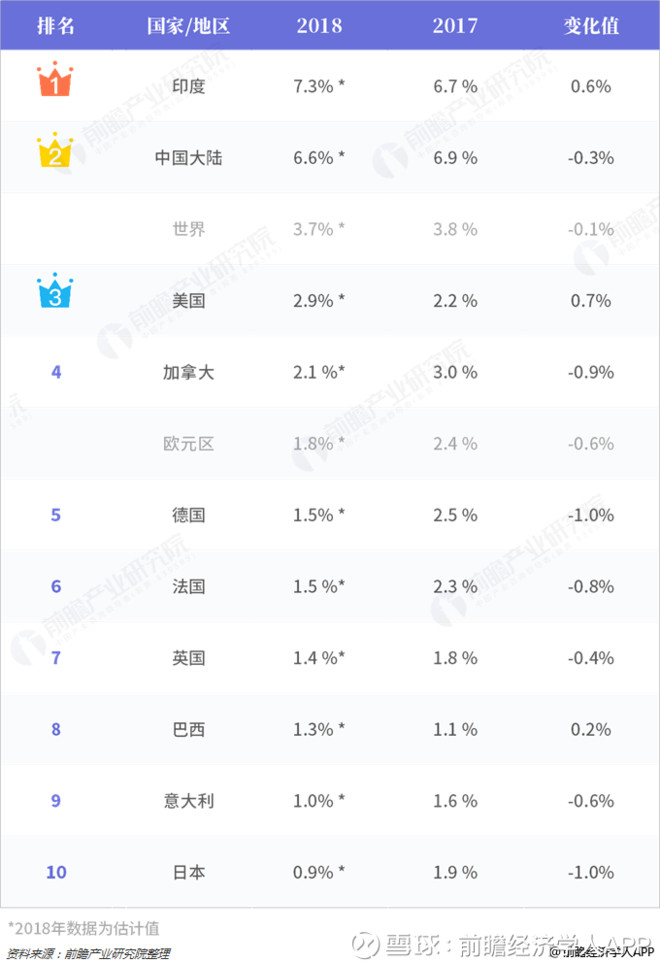 imf数据:2018,2019,2020年全球各国gdp排行榜