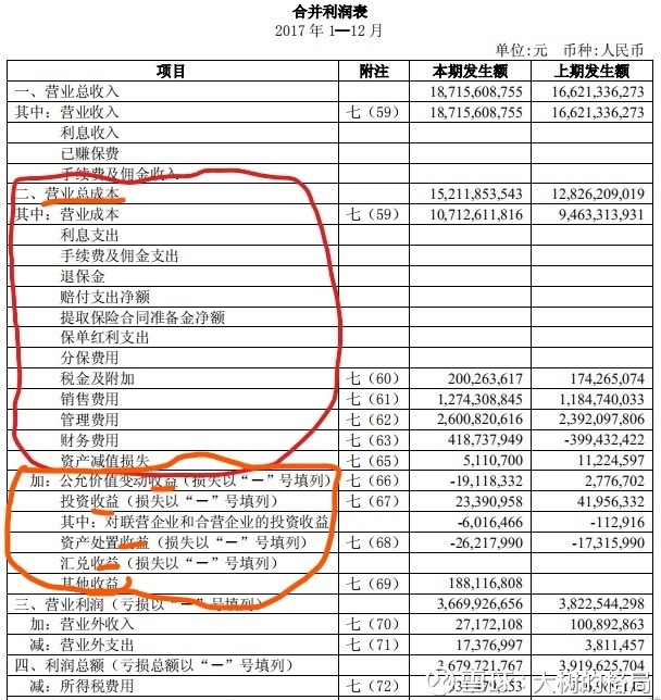 营业总成本=营业成本 营业税金及附加 销售费用 管理费用 财务费用