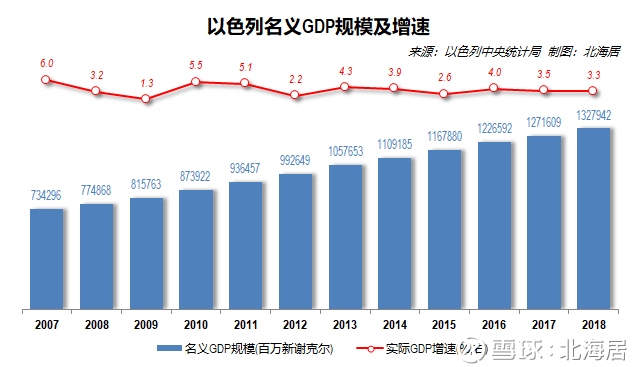 以思列人口_人口普查