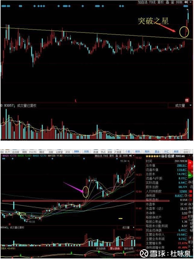 轮动风格将转变,注意十字星后的变化 股票k线形态有种