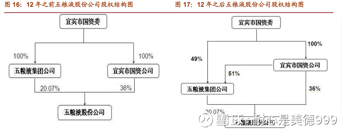 五粮液集团和五粮液的关系