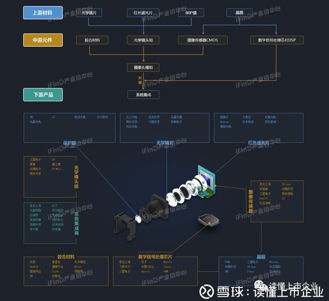 19,军工产业链