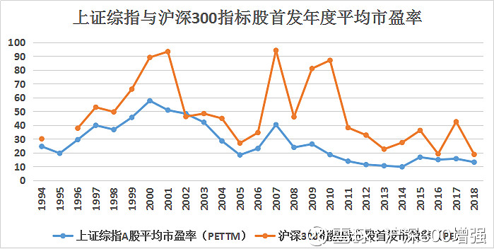 2018年,a股平均市盈率为13.
