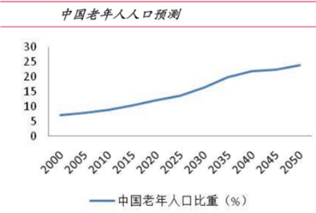 二胎后2035年男女比例