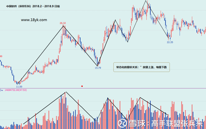 下跌后缩量横盘_横盘半年近期缩量下跌_横盘很久缩量下跌