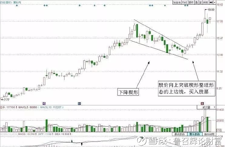 如图所示, 黑牡丹(600510)处于上涨趋势中,股价途中出现了回调整理的