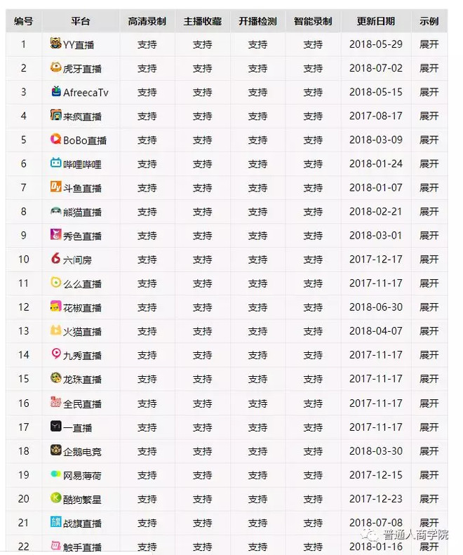 它几乎支持市面上所有直播平台,包括亚马逊旗下的游戏直播平台twitch
