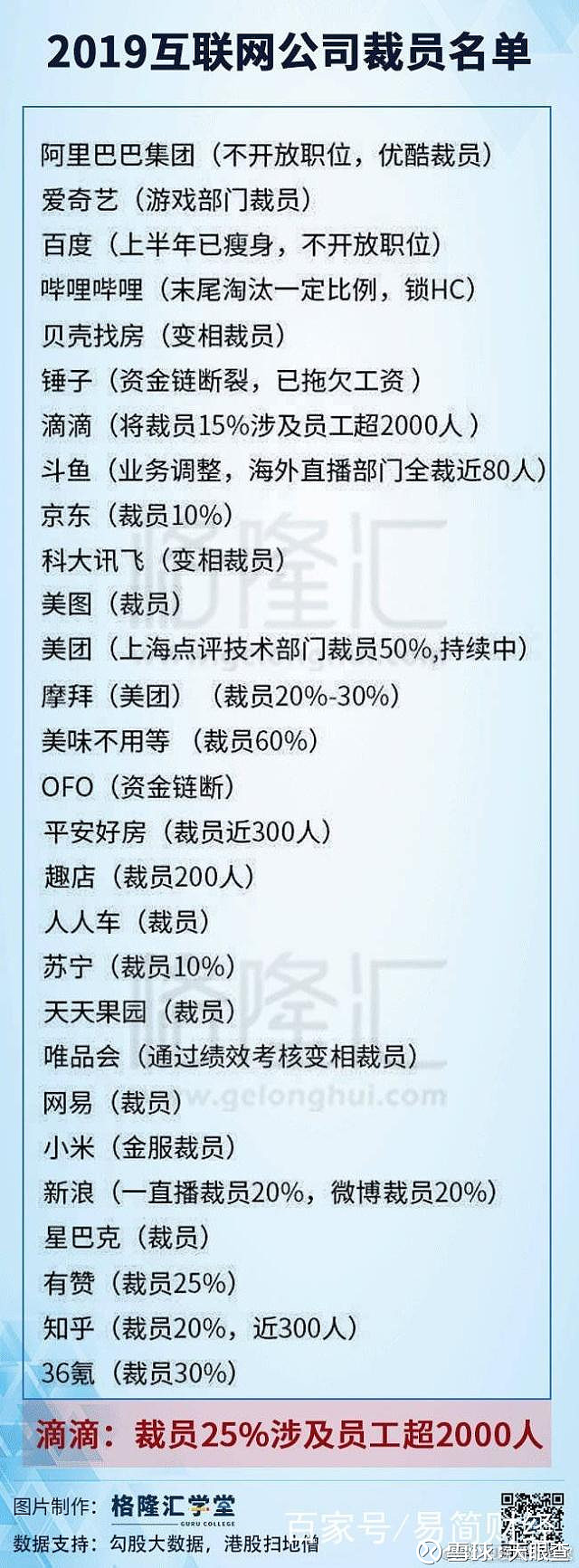网络公司裁员 xueqiu.com