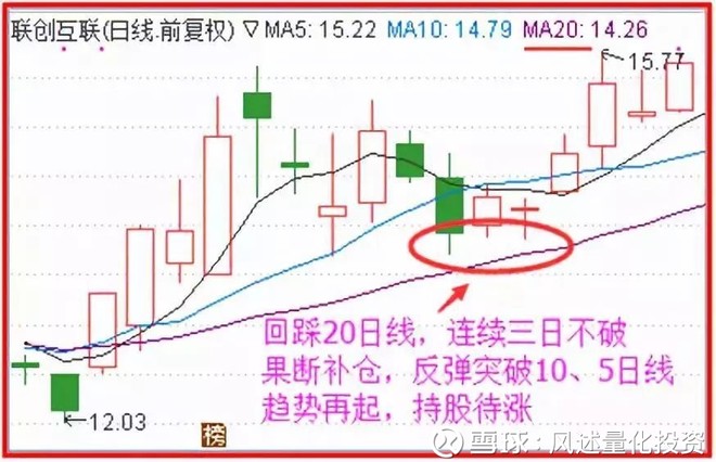 股票学堂:简单易懂!补仓的四种基本技巧