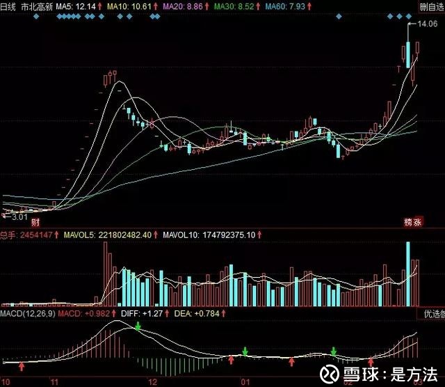 领益智造柔性屏题材股票!连续三个涨停板成了同一题材股票的领跑者!