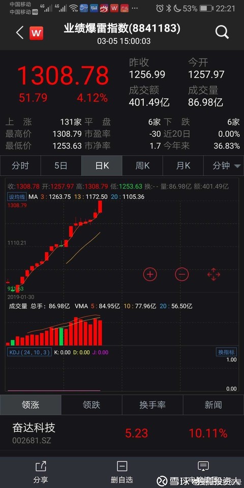 紫光国微重组后股民们持有的国微股票如何处理?