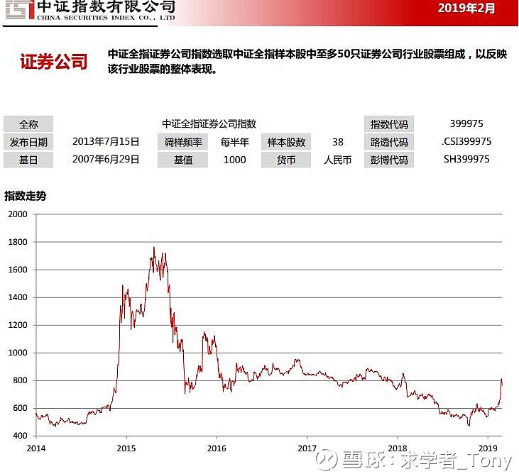 指数基本面和收益率