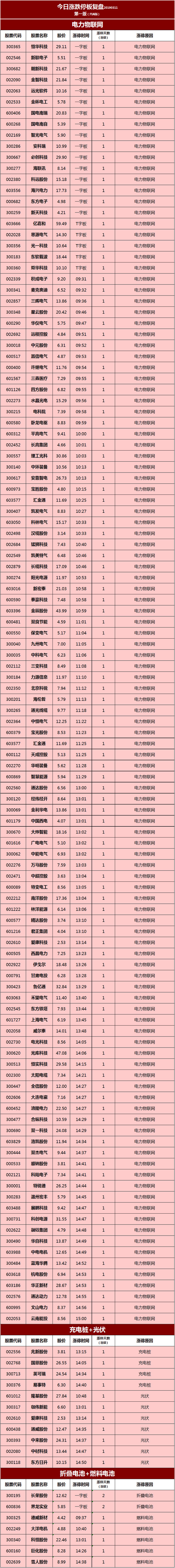 2019年3月11日最新大盘股票行情数据查询分析:  上证指数上涨 57.