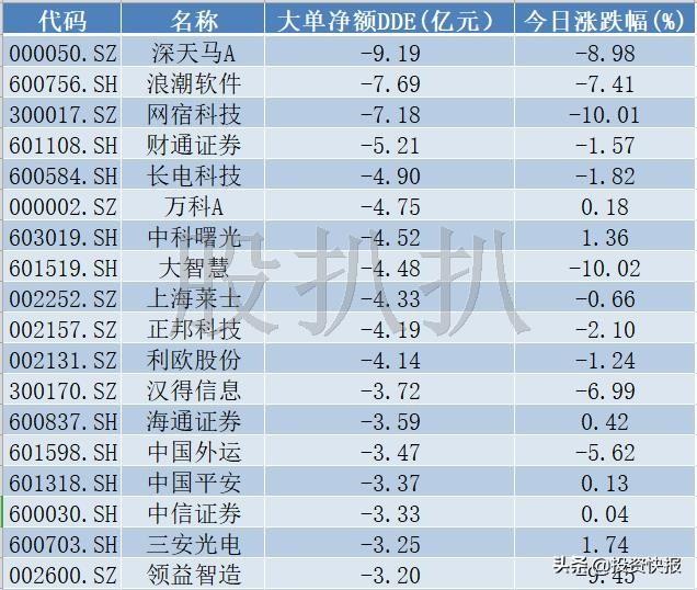 隆基股份,五粮液,大华股份,水晶啊光电,贵州茅台,特变电工,上港集团