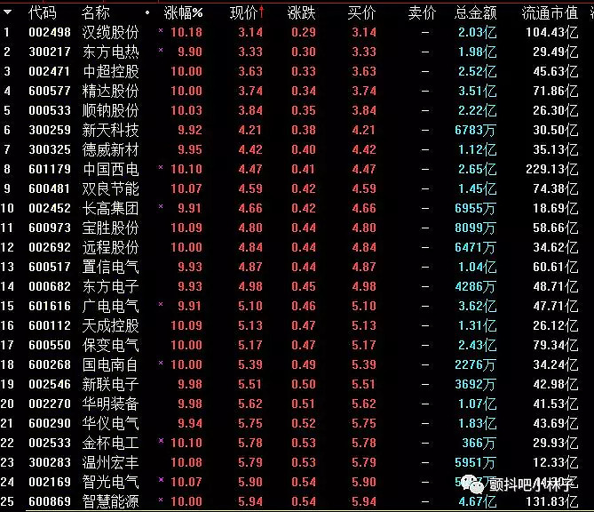 当然,如果两个优点都有的股票,那绝对不能放过!