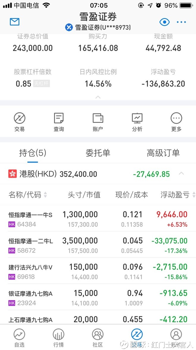 雪盈证券通过盈透证券(interactive brokers)进行订单执行,资金结算