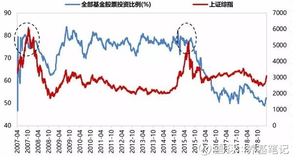 基金定投收益计算器-威龙金股