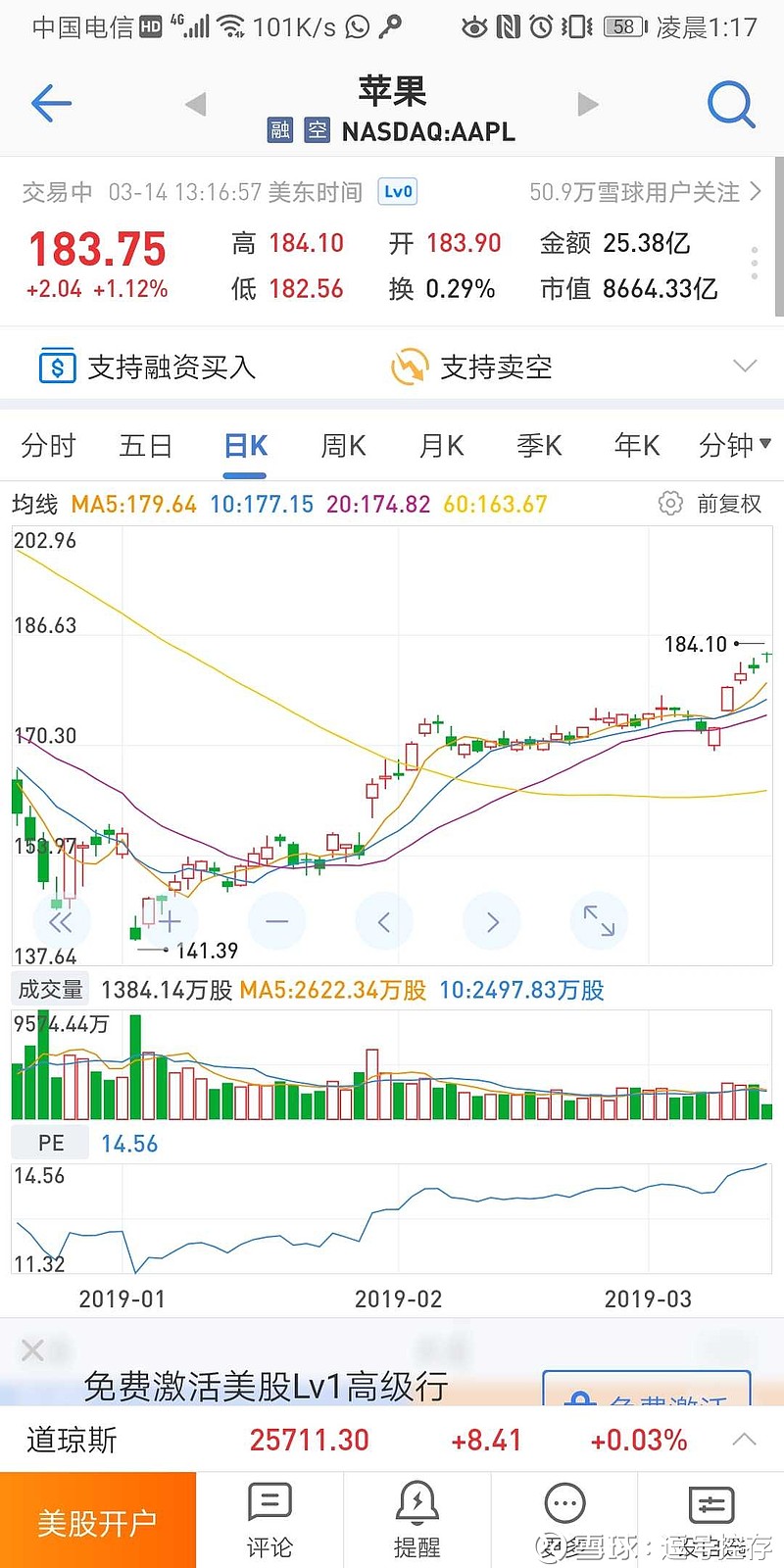 $大族激光(sz002008)$ 苹果2月份销量惨淡,都是代表过去了