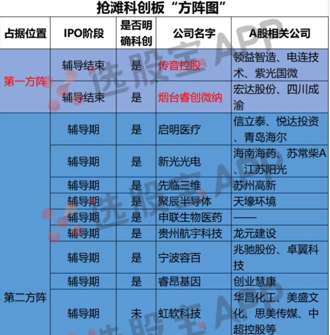 佳讯飞鸿持股,18年1月接受辅导,目前才辅导6期?