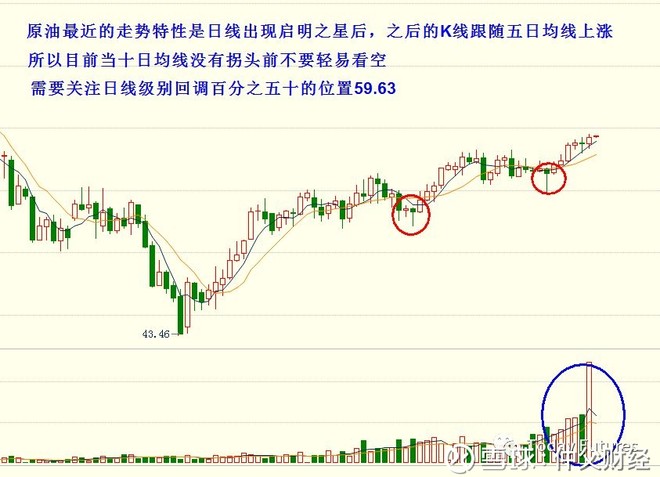 【美原油日线图】 美黄金04合约