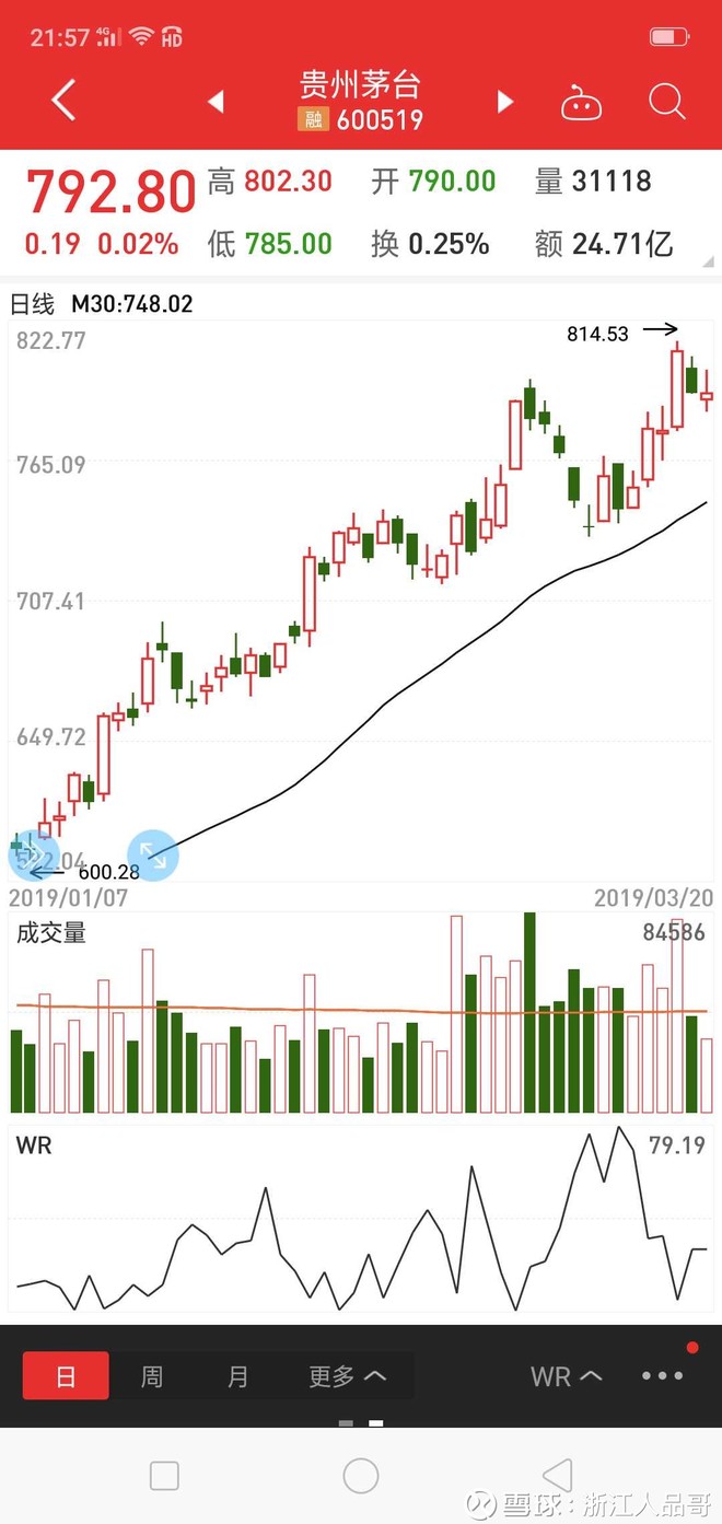 贵州茅台,股价最高股票,散户参与相对较少,几乎每年创新高,产品畅销