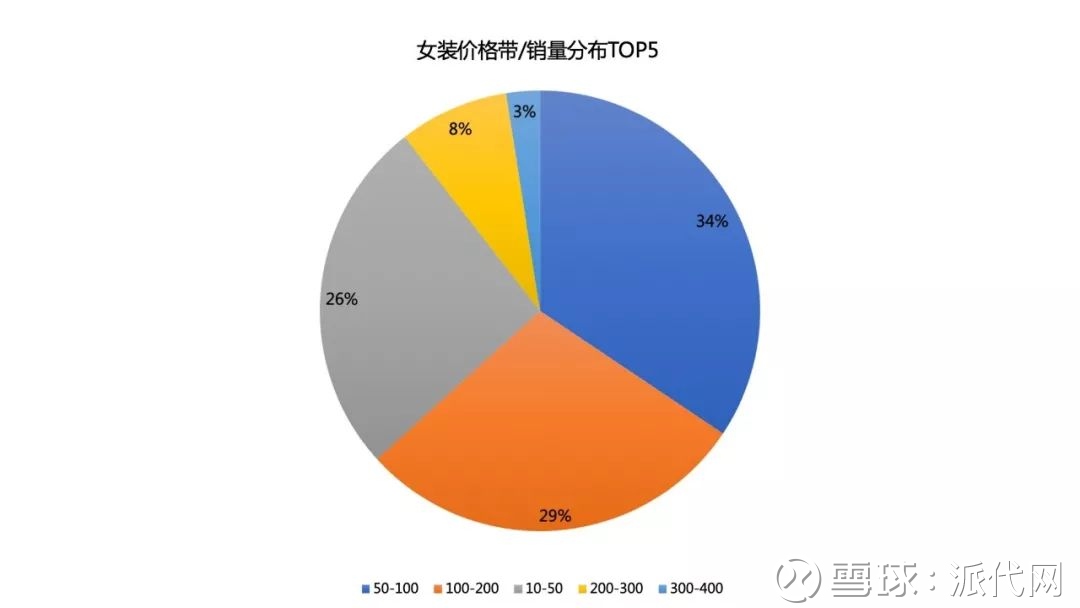 本地商家排名公布哪些行业正在快速崛起 (本地商家排名前十)