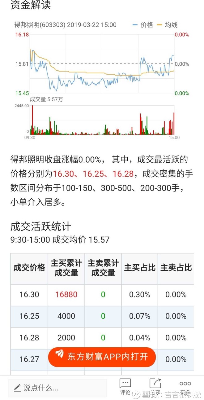 得邦照明03月22日资金揭秘
