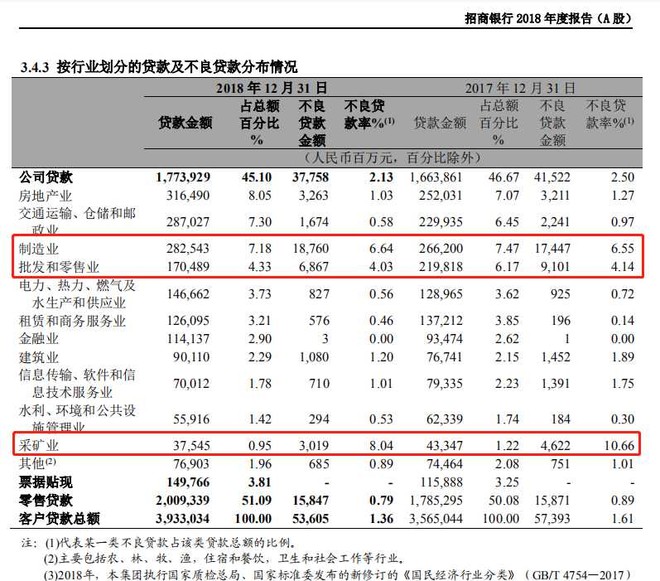 招商银行2018年报简评