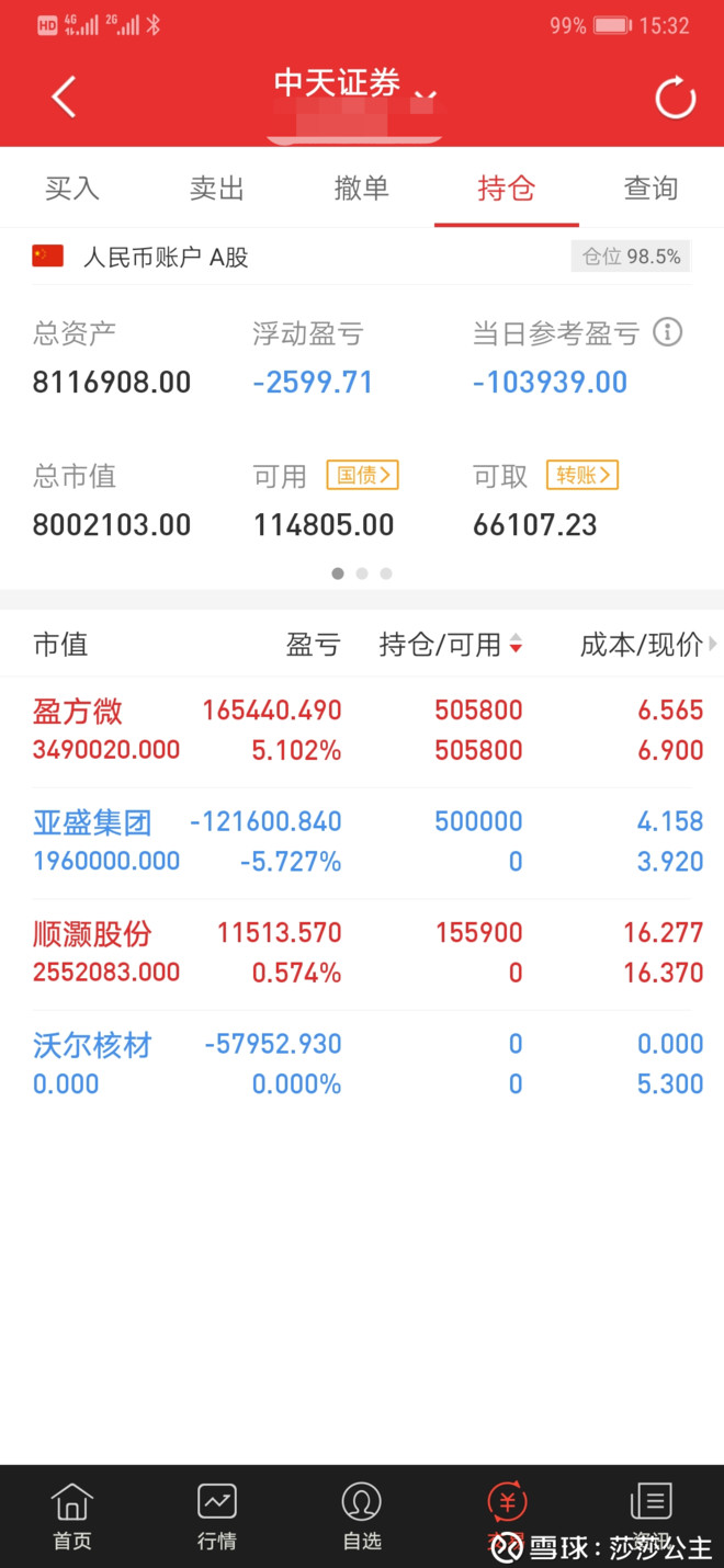 实战想法:盈方微的亏损可能性非常大.