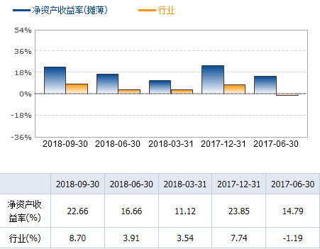 邓小铄:白酒股票洋河股份业务获利能力分析