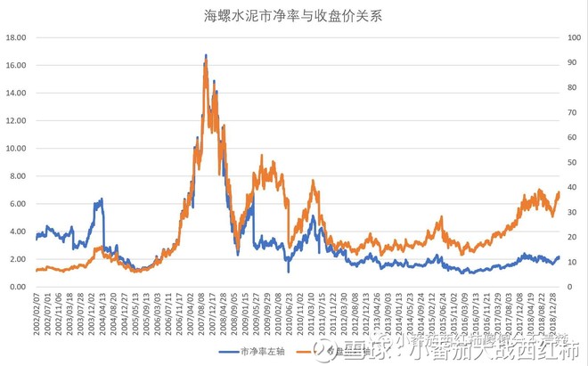 海螺水泥分析