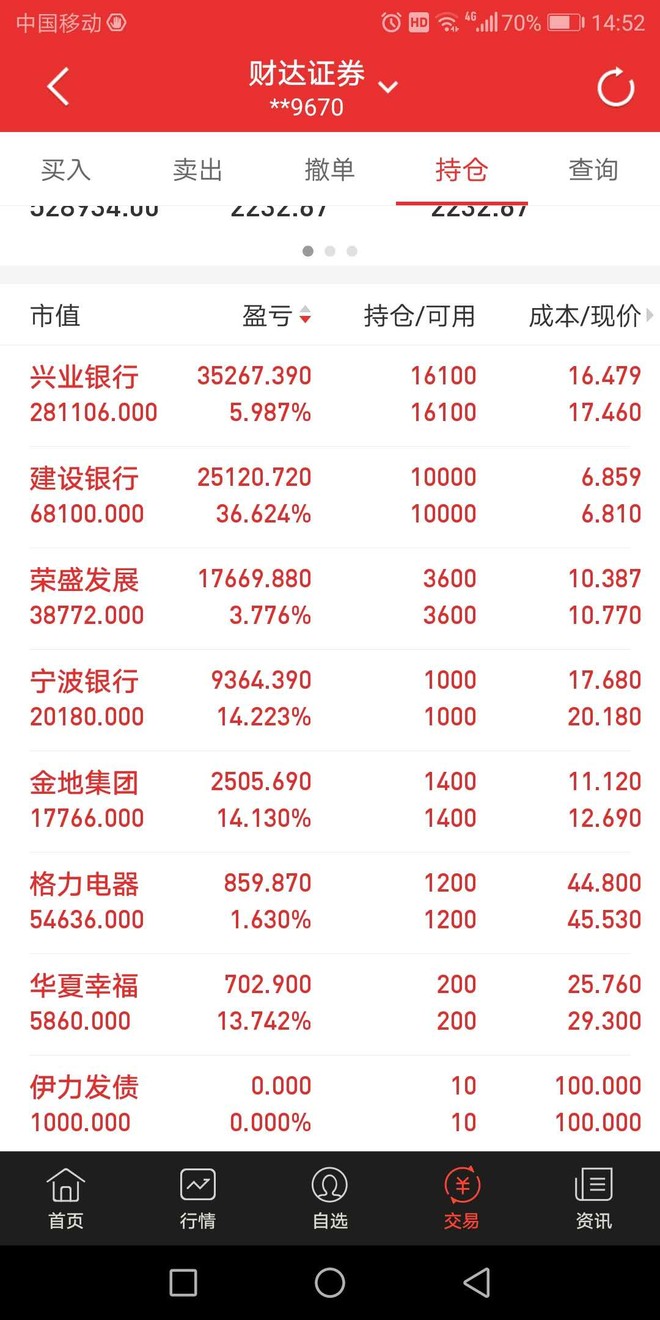 今天说说我投$兴业银行(sh601
