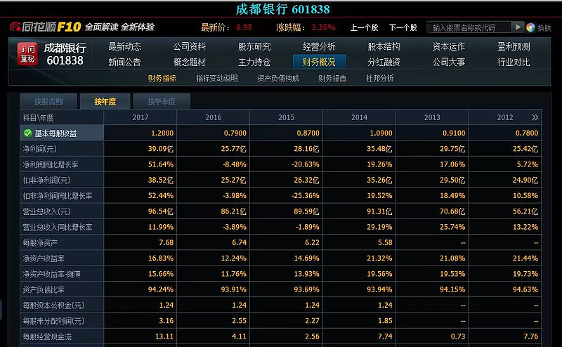 成都银行可以查几年的流水 xueqiu.com