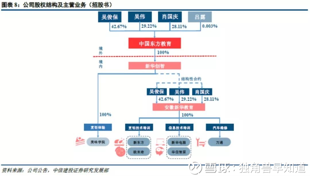 独家| 新东方烹饪学校正密集安排ndr路演,预计将于4月中下旬通过港交